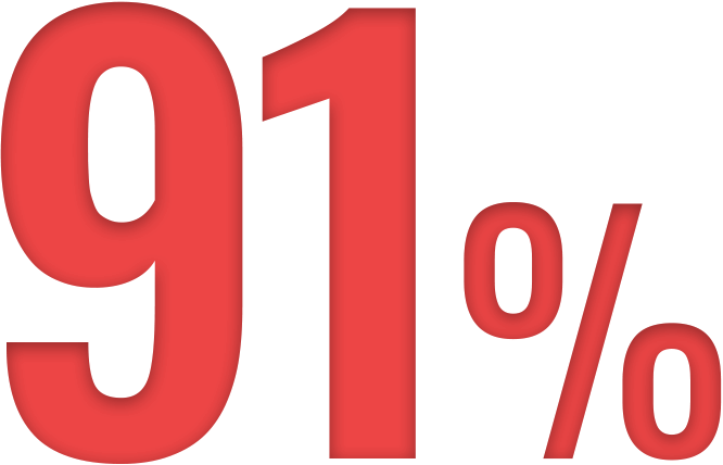 99%